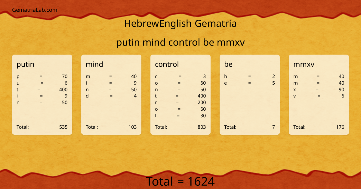 putin mind control be mmxv in hebrewEnglish Gematria